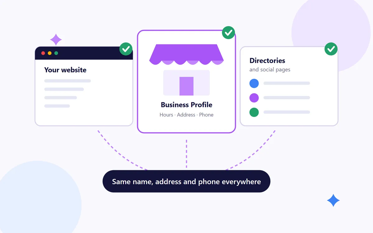 Illustration of a website, Google Business Profile and directory listings all showing the same business name, address and phone number