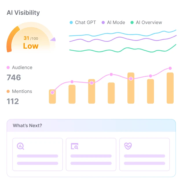 Sample of AI visibility overview dashboard tracking brand citations across AI platforms