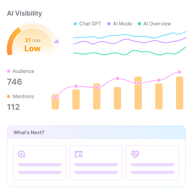 AI visibility overview dashboard
