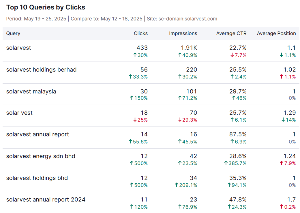 Monthly action plan report sample
